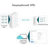 Антенна TP-LINK TL-ANT2410MO всенаправленная